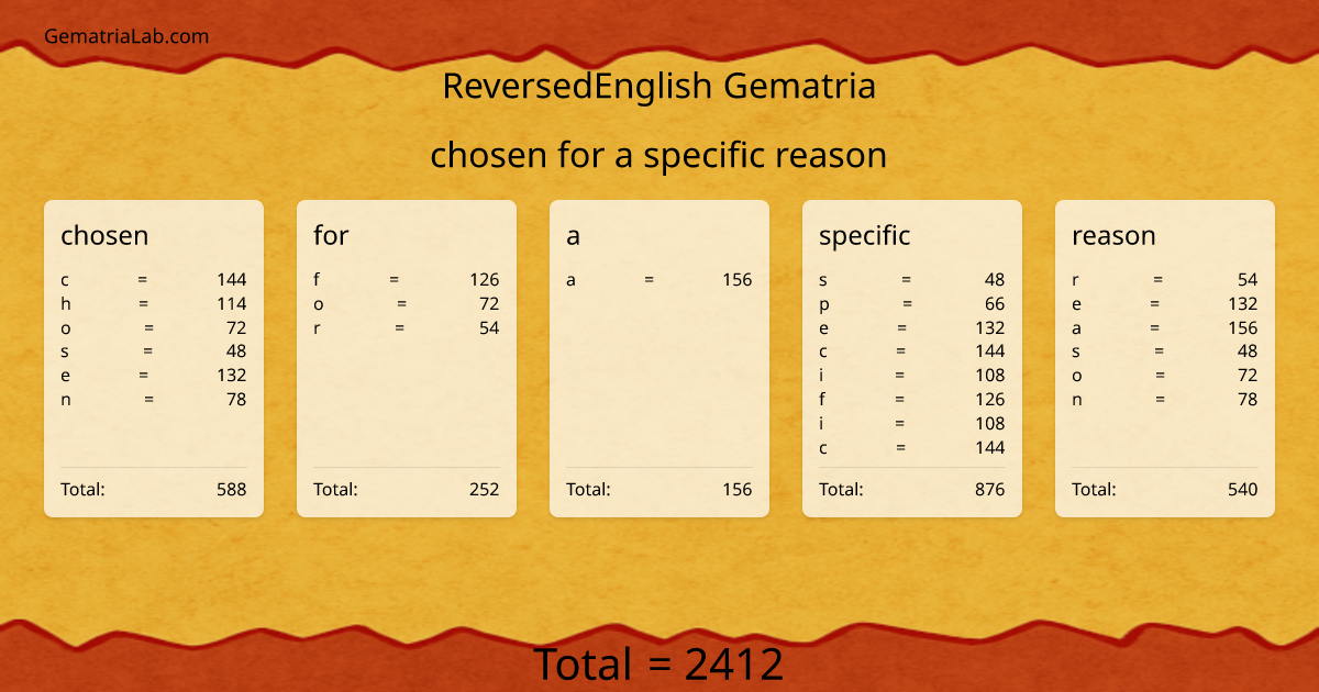 chosen for a specific reason in reversedEnglish Gematria